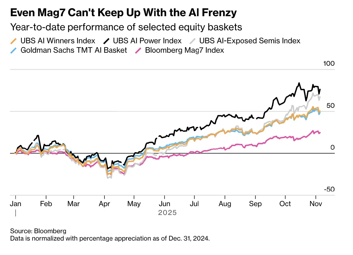 ฟองสบู่ AI ล้านล้านดอลลาร์ บิ๊กเทคกลัวตกขบวน กู้เงินเดิมพันอนาคต
