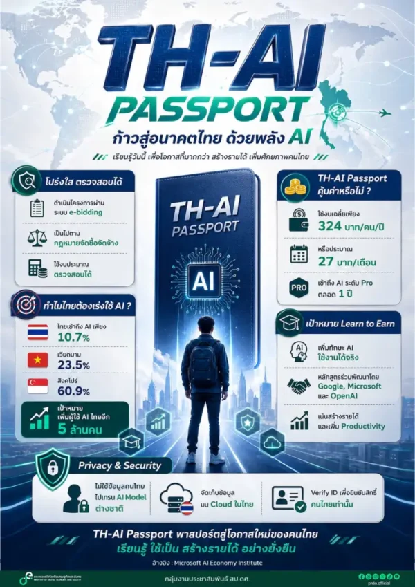 ZoomIn: รู้จัก TH-AI Passport แจกสิทธิใช้ Pro ฟรี 5 ล้านคน ใครได้บ้าง?