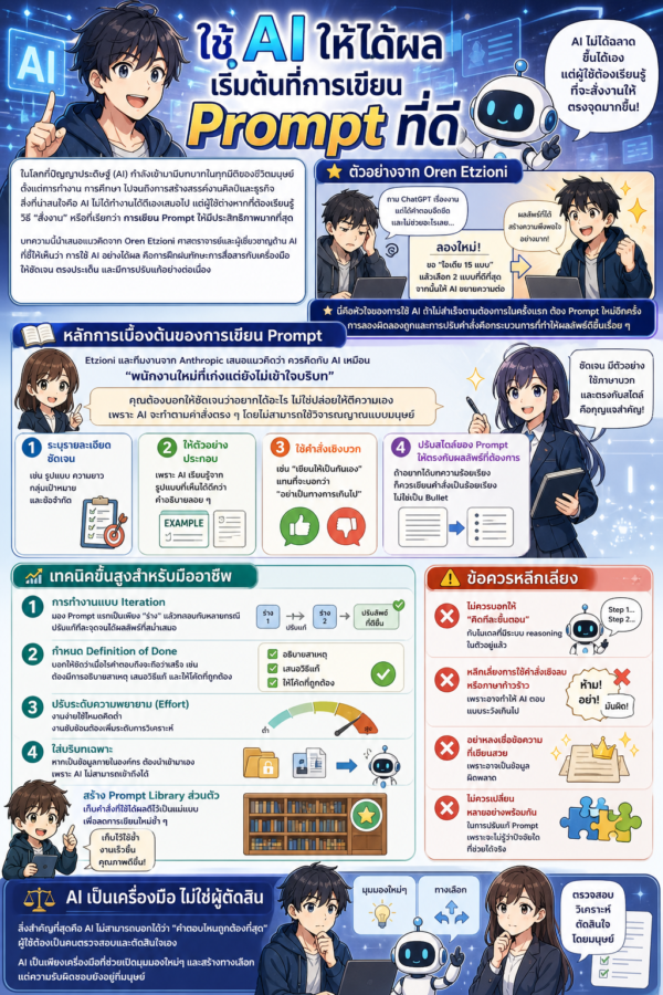 ศิลปะการสั่งงาน AI สู่ผลลัพธ์ทรงพลัง