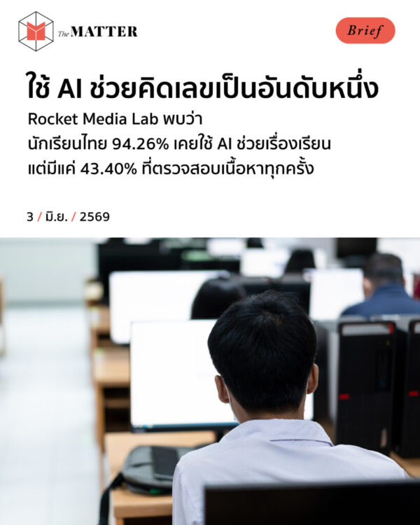 Rocket Media Lab พบว่านักเรียนไทย 94.26% เคยใช้ AI ช่วยเรื่องเรียน แต่มีแค่ 43.40% ที่ตรวจสอบเนื้อหาทุกครั้ง