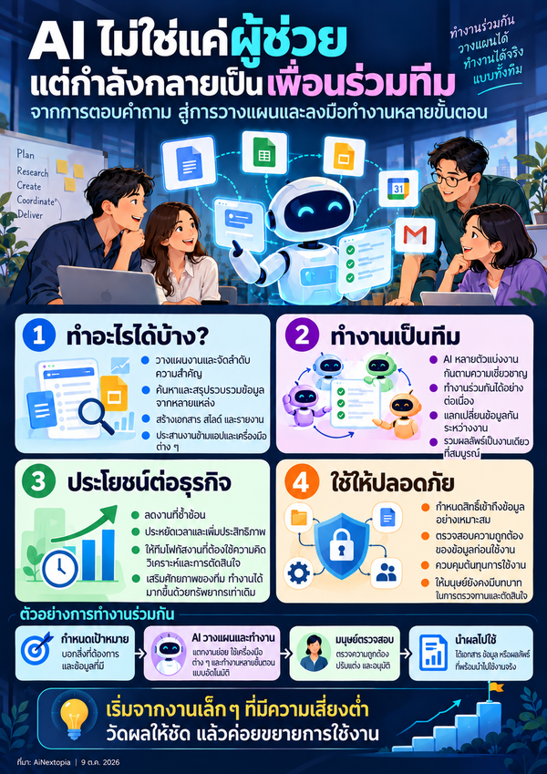 AI ไม่ใช่แค่ผู้ช่วย แต่กำลังเป็นเพื่อนร่วมทีม